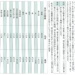 忌中と喪中について