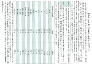 忌中と喪中について