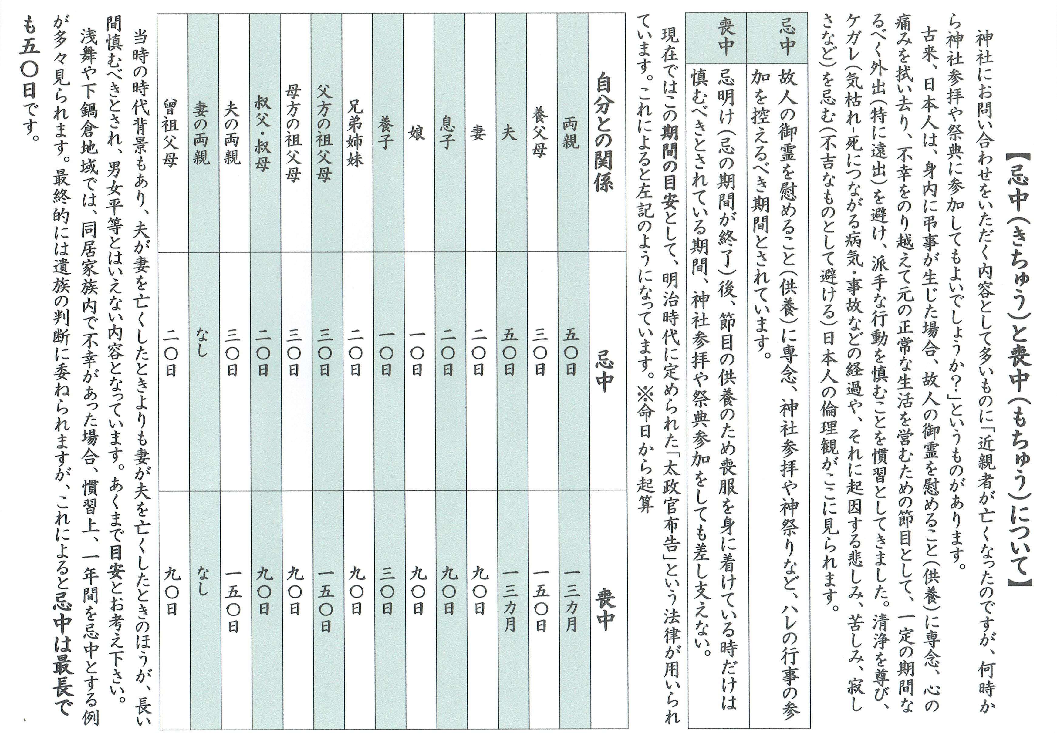 忌中と喪中について